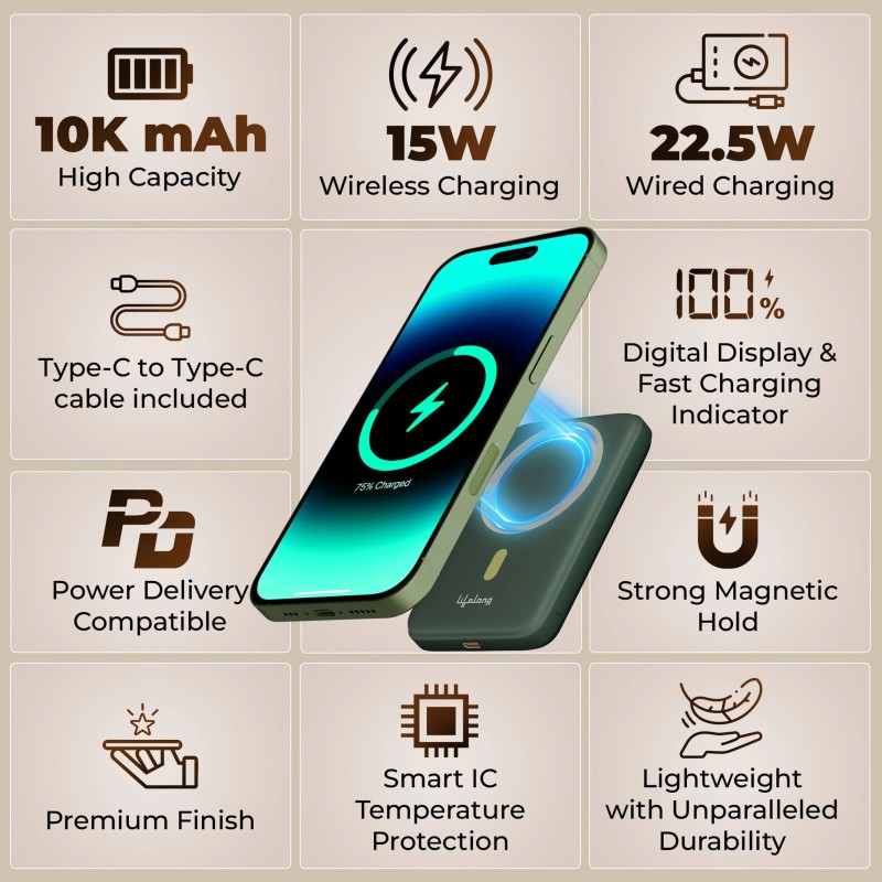 Lifelong Electronics 10000mAh MagSafe Wireless Fast Charging Power Bank for iPhone and All Qi Enabled Phones & Devices