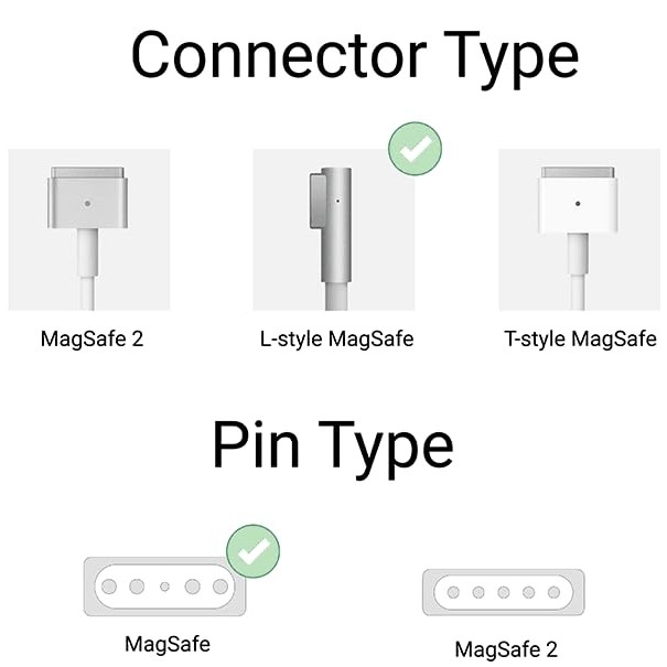 Apple Original 85W MagSafe Power Adapter (for 15- and 17-inch MacBook Pro) A1343