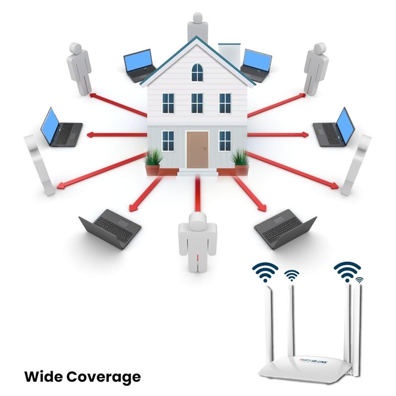 4G LTE 2 in One WiFi Router WAN Ports+ Micro Sim Card Slot, Auto-Switching Mode,Speed Upto 300Mbps, Plug and Play, Connect Upto 32 Devices
