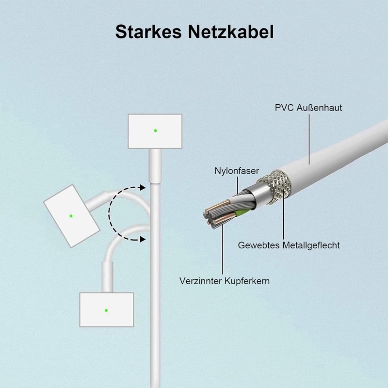 Apple 45W MagSafe 2 Power Adapter (for MacBook Air) ‎A1436 - Lite On
