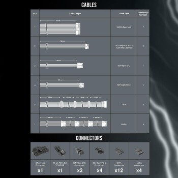 ANTEC NeoECO, NE1000G M ATX3.0, 1000W Full Modular PSU, 80 Plus Gold Certified, PCIE 5.0 Support, PhaseWave Design, Japanese Caps, Zero RPM Manager, Silent 120mm Fan, 10-Year Warranty