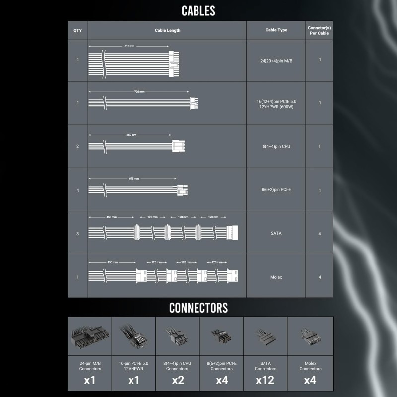 ANTEC NeoECO, NE1000G M ATX3.0, 1000W Full Modular PSU, 80 Plus Gold Certified, PCIE 5.0 Support, PhaseWave Design, Japanese Caps, Zero RPM Manager, Silent 120mm Fan, 10-Year Warranty