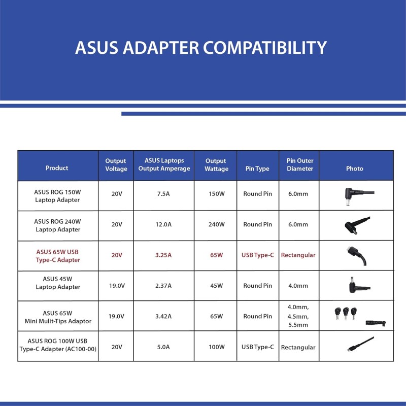 ASUS AC65-00 65W USB Type-C Adapter/Charger Connector, USB PD 3.0 Technology with 5V/3A, 9V/3A, 15V/3A and 20V/3.25A Output for Laptop, Black