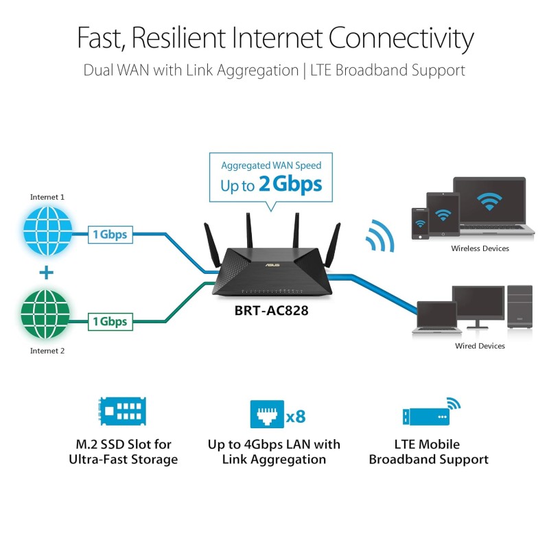 ASUS Brt-Ac828 Ac2600 Dual-Wan VPN Business WiFi Router Black