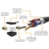 Amazon Basics AmazonBasics HDMI to DVI Adapter Cable (Latest Standard)