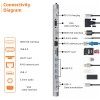 Amazon Basics Dock Station, 13-in-1 USB C HUB Docking Station, USB C Network Hub with HDMI VGA PD(3.0),  Windows Laptop