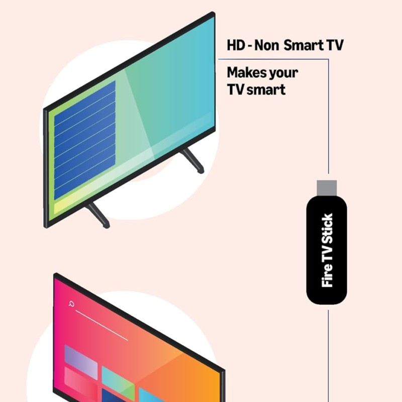 Amazon Fire TV Stick HD, Alexa Voice Remote with TV power & volume controls, full HD streaming device