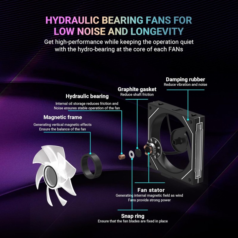 Ant Esports Superflow 120mm 3 IN 1 ARGB Three Dual-Sided ARGB ring light PWM Case Fan Kit - Black, 45.3 CFM Airflow, 1500 RPM