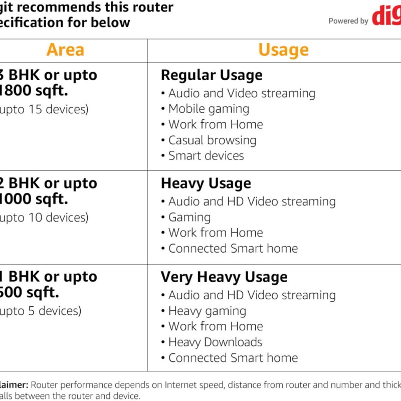 Asus RT-AC59U AC1500 Dual Band Gigabit WiFi Router (Black) with MU-MIMO and Parental Controls for Smooth Streaming 4K Videos from YouTube and Netflix