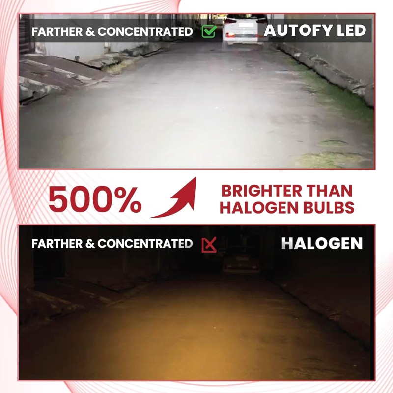 Autofy NightHawk 40W Powerful Super Bright H4 LED Headlight Bulb for Bikes Scooter LED Light for Biking 6000 Lumens 8000 RPM