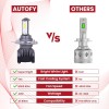 Autofy NightHawk 40W Powerful Super Bright H4 LED Headlight Bulb for Bikes Scooter LED Light for Biking 6000 Lumens 8000 RPM