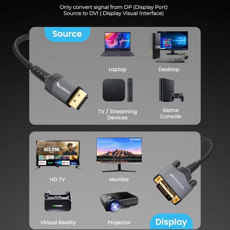 BlueRigger DisplayPort to DVI-D Gold-Plated Male to Male Adapter Cable compatible (10 Feet – 3 Meters)