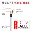 CP PLUS 3+1 Coaxial Pure Copper CCTV Camera Cable (90 Meter) (White Color)