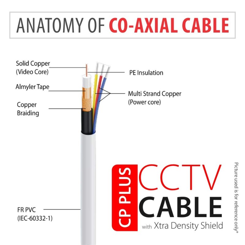 CP PLUS 3+1 Coaxial Pure Copper CCTV Camera Cable (90 Meter) (White Color)