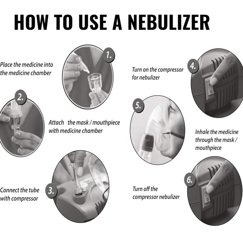 Control D Blue & White Compressor Complete Kit Nebulizer with Child and Adult Masks