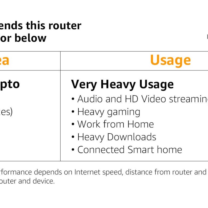 D-Link DIR-2660 - EXO AC2600 Smart Mesh Wi-Fi Router (Black, Not a Modem)