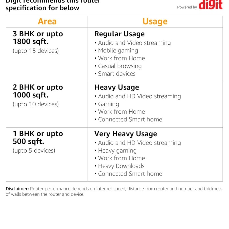 D-Link DIR-X6060 11AX Ultra Wi-Fi Router with 6000Mbps Speed, 8 simultaneous Streams, OFDMA, MU-MIMO, Dual Band, 2.5Gbps WAN, Gaming