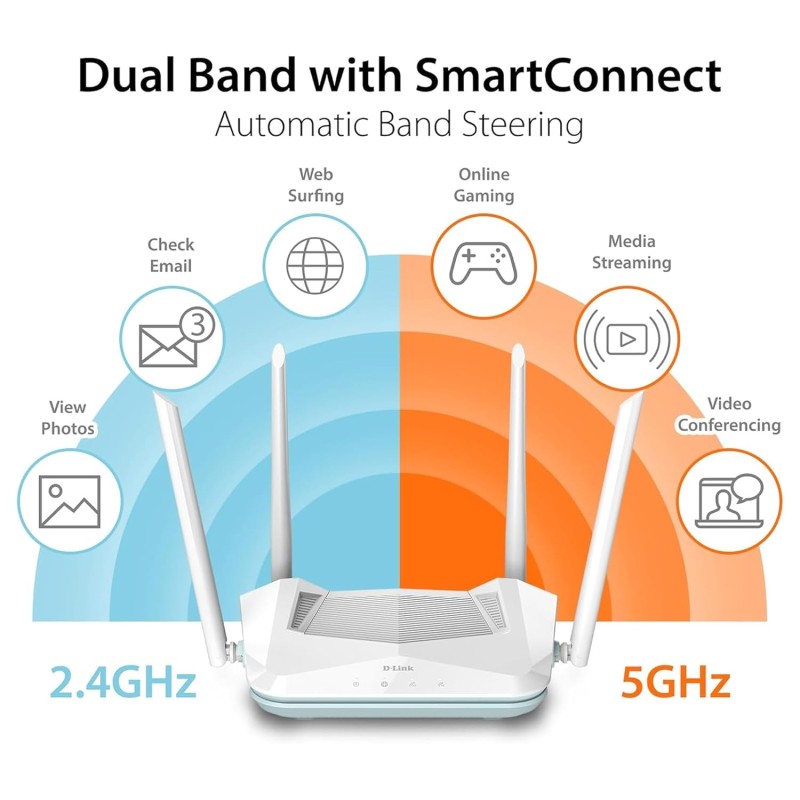 D-Link R15 | WiFi 6 Speed 1500 Mbps |Covers Upto 2500 Sq. Ft.| Dual Band | Gigabit Port| AI Powered Mesh Router