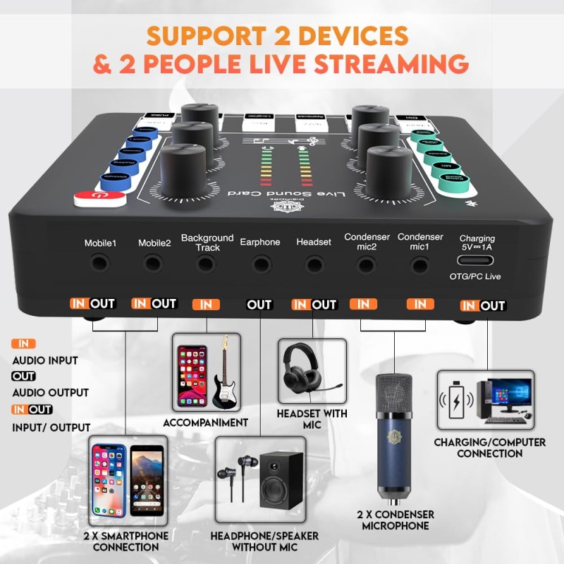 DIGIMORE Condenser Microphone Kit w/Studio Monitoring Headphones | 16-Bit/48kHz Bit Processor (D-440)