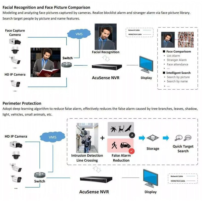 HIKVISION 16 Channel 8MP 4K NVR [DS-7616NXI-K1] for IP Network CCTV Cameras Black