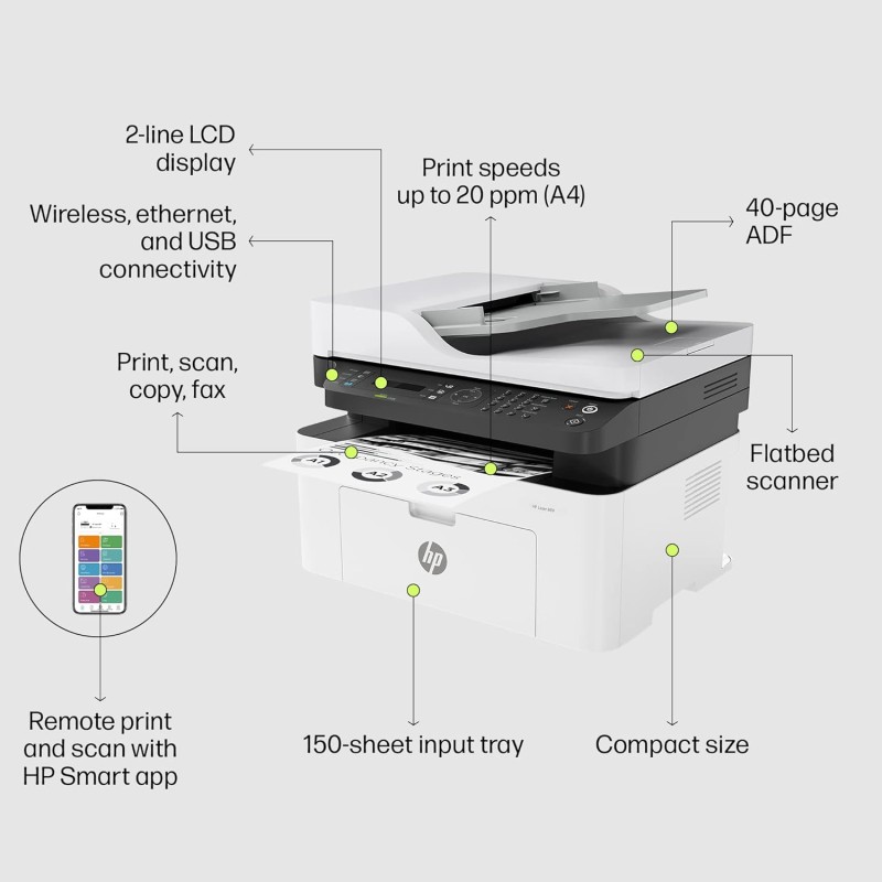 HP Laser MFP 1188fnw, Wireless, Print, Copy, Scan, Fax, 40-Sheet ADF, Hi-Speed USB 2.0, Ethernet, Up to 21 ppm, 150-sheet Input Black and White