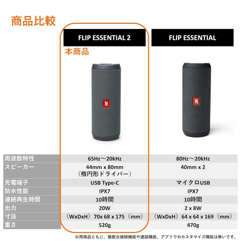 JBL FLIP ESSENTIAL2 Bluetooth Speaker, IPX7 Waterproof, USB C Charging, Passive Radiator, Portable, Gunmetal JBLFLIPES2