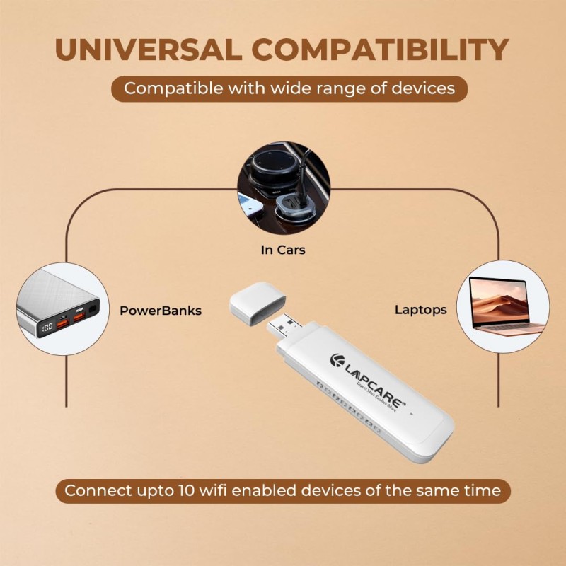 Lapcare LDF72 Single_Band 4G Fast Wireless USB Dongle with All SIM Network Support