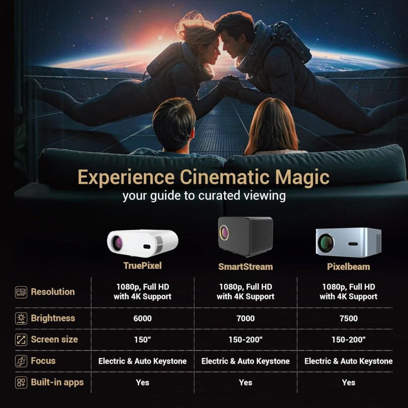 Lifelong Electronics SmartStream Projector | Android, 1080P Full HD Native & 4K Ultra HD Support | 7000 Lumens