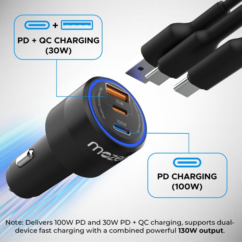 MOZEN by AMKETTE Drive Ultra 3 in 1 130W Car Charger/car Laptop Charger Fast Charging Type C 100W + USB-A + C 30W, Metallic Build, Advanced PowerSplit