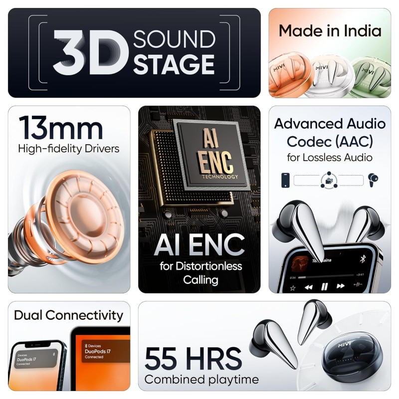Mivi DuoPods i7 in Ear Ear Buds Wireless -The 3rd Dimension of Sound with 3D Soundstage