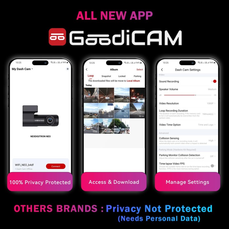 NEXDIGITRON NEO Car Dash Camera, Full HD 1080P, Made in India, 2MP CMOS Sensor, 5G 140° Wide Angle Lens, Detachable & 360° Rotatable, Super-Capacitor, DIY Installation, Upto 128GB Supported