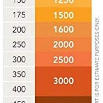 Orpat OEH-1220 2000-Watt Fan Heater (White)