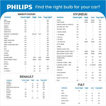 Philips H4 Ultinon Pro3021 LED Headlight Bulb for Car and Truck -12V / 24V, Cool white light of 6000 K (LUM11342U3021X2)