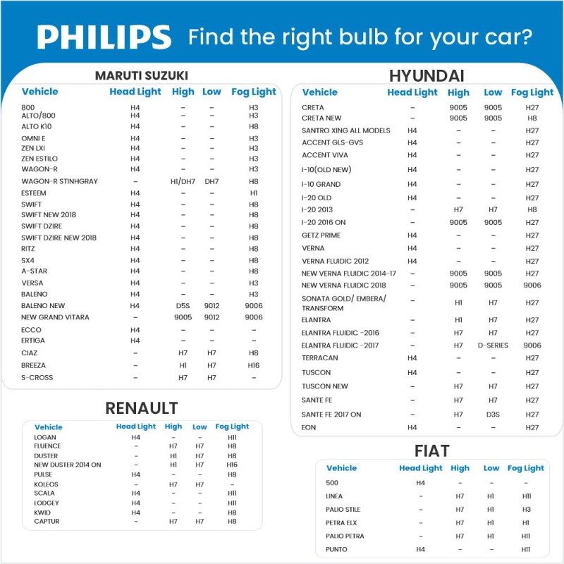 Philips H4 Ultinon Pro3021 LED Headlight Bulb for Car and Truck -12V / 24V, Cool white light of 6000 K (LUM11342U3021X2)