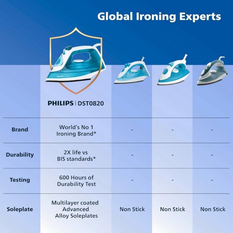 Philips Steam Iron DST0820/20, Blue