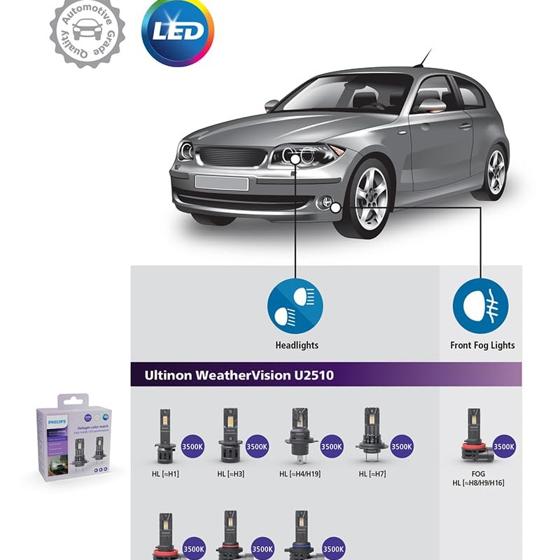 Philips Ultinon Access LED car headlight bulb (H7/H18), ultra-compact direct-fit, 80%, 6000K, set of 2