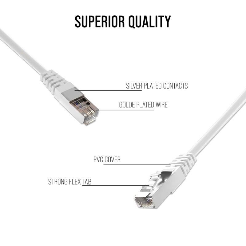 Quantum RJ45 Ethernet Patch/LAN Cable with Gold Plated Connectors Supports Upto 1000Mbps -32Feet (10 Meters), White