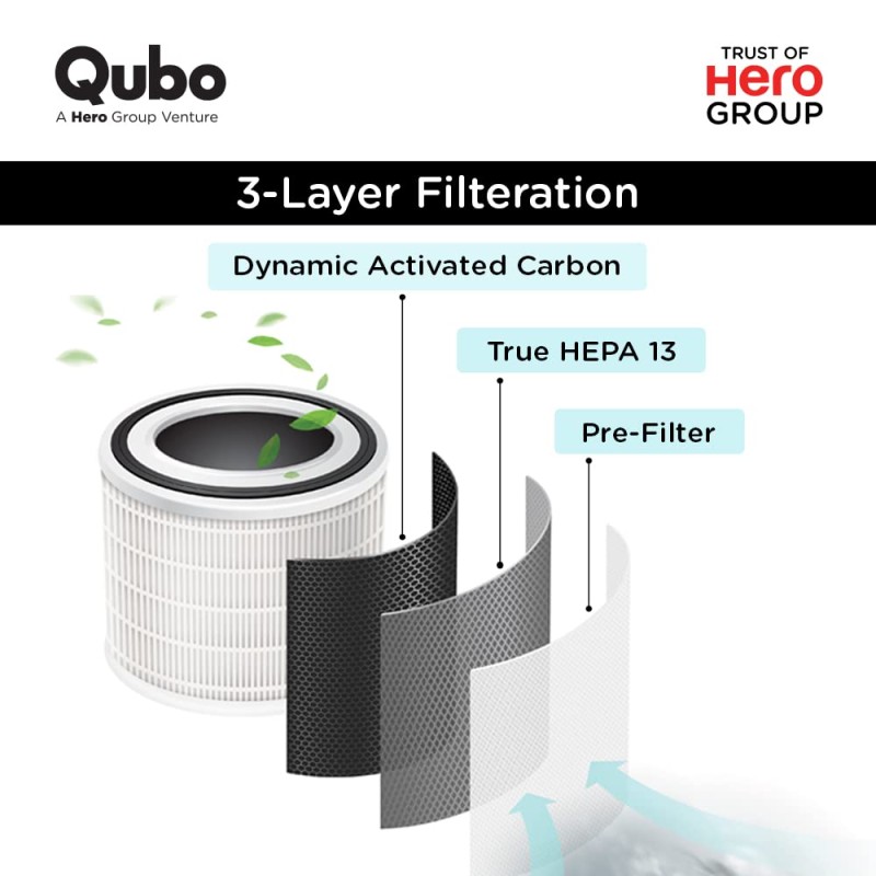 Qubo Car Air Purifier from Hero Group | 3-Layer Filtration | Smart Ionizer Function | Tvoc Sensor | Removes Pm2.5 & Dust, Black
