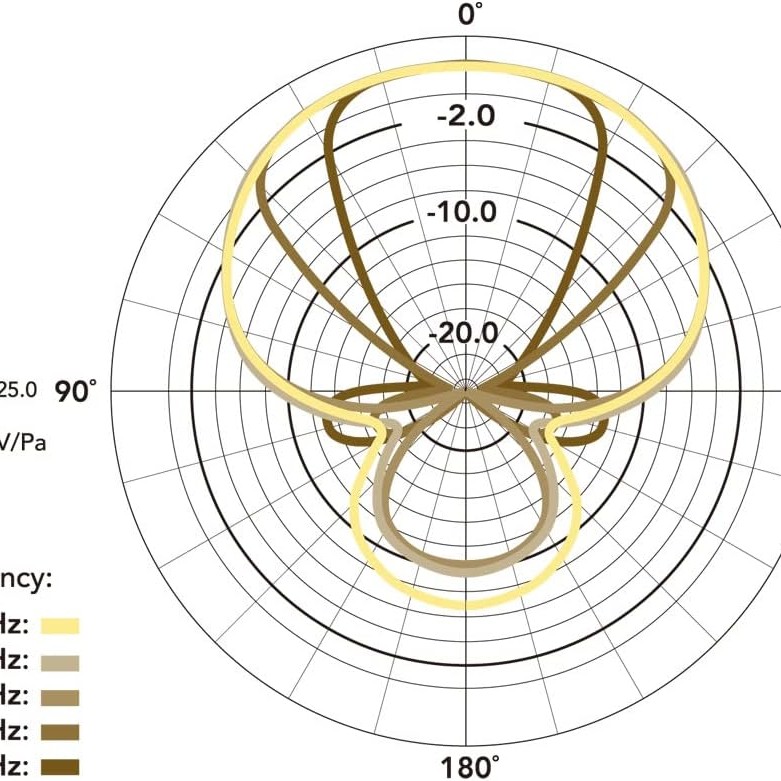 Rode VideoMic Pro R Camera-Mount Shotgun Microphone,Black