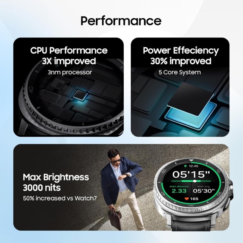 Samsung Galaxy Watch8 Classic (46mm LTE, White) with 3nm Processor | Dual GPS | Sapphire Glass & Stainless Steel White