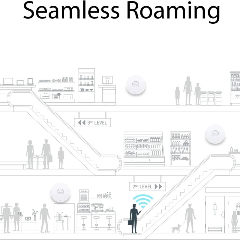 Tp-link Eap225 Ac1350 (867+450) Dual Band Wireless Ceiling Mount Access Point, Poe, Gb Lan, Cluster-able, Free Software