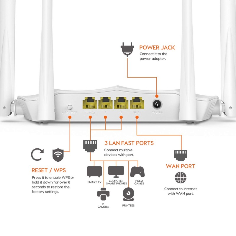 Tenda AC5 V3 AC1200 Wireless Dual Band WiFi Router, Speed Up to 867Mbps
