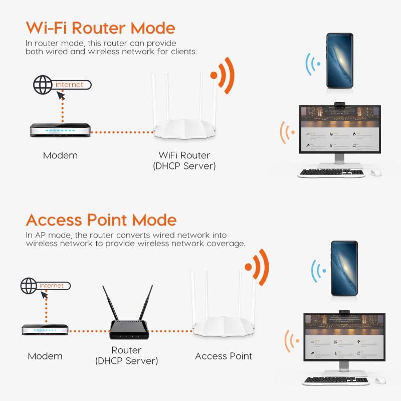 Tenda AC5 V3 AC1200 Wireless Dual Band WiFi Router, Speed Up to 867Mbps