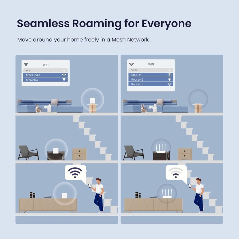 Tenda Mw3 Whole Home Mesh Wifi System, Dual Band Ac1200 Router Replacement For Smart Home, 3000 Sq. Ft Network Coverage (white, Pack Of 3)