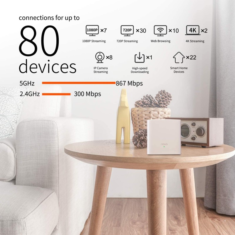 Tenda Nova MW5G Whole Home Mesh Wi-Fi System, 2500sq² Wi-Fi Coverage, Two Gigabit Ports, Work with Amazon Alexa, Parental (Pack of 2)