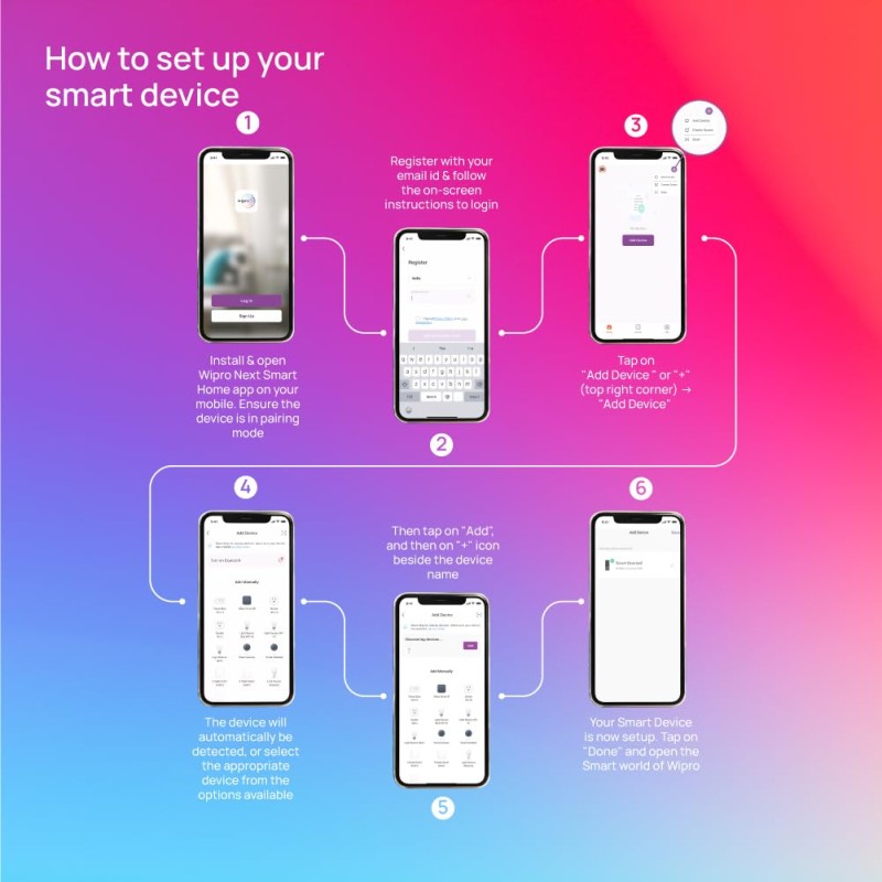 Wipro Smart Camera 1080P | Full HD Picture | AI Powered Motion Detection | Infrared Night Vision | 360° Panorama | Talk Back Feature (2-Way Audio)