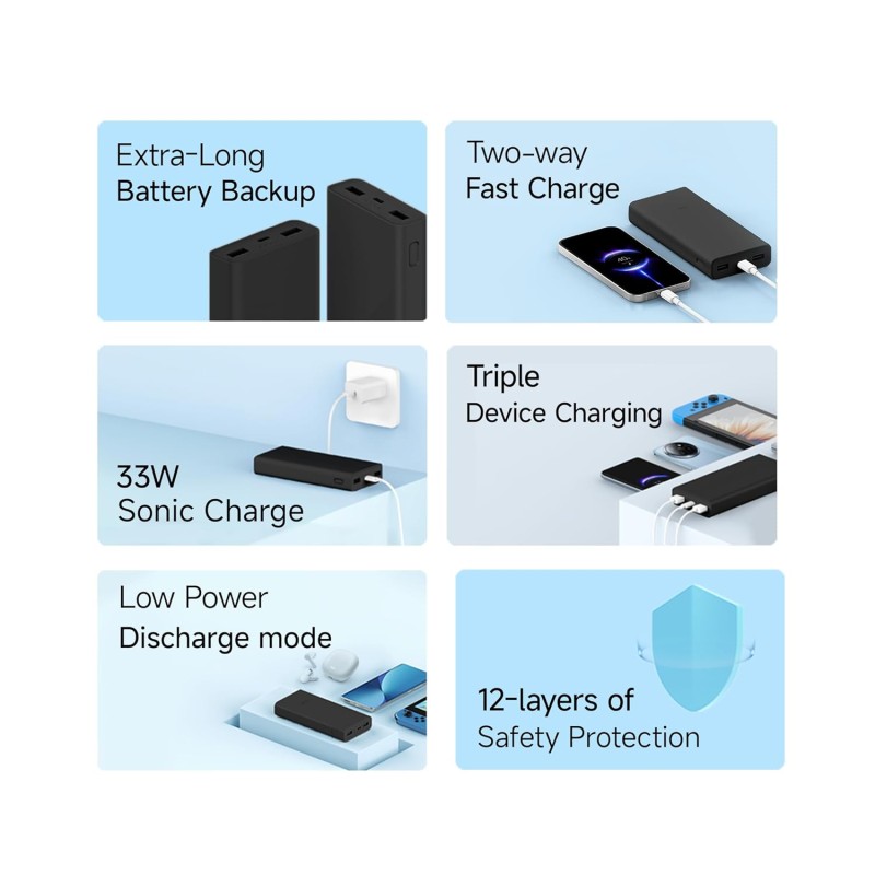 Xiaomi Power Bank 4i 20000mAh 33W Super Fast Charging PD |Smart 12 Layer Protection|Type C Input & Output,Black