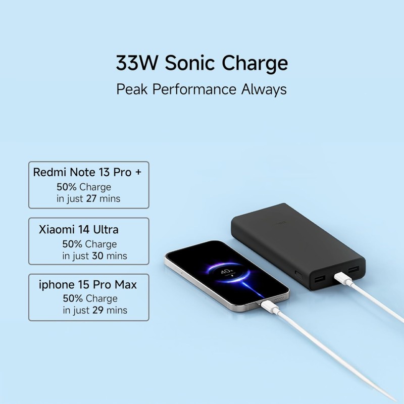 Xiaomi Power Bank 4i 20000mAh 33W Super Fast Charging PD |Smart 12 Layer Protection|Type C Input & Output,Black