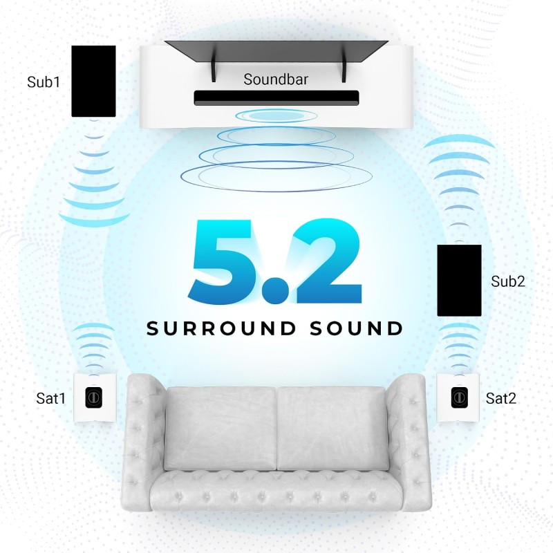 ZEBRONICS Juke bar 9550 pro 5.2 Soundbar (625 Watts), Dolby Audio, Dual Wireless Subwoofer & Wired Satellite, BT v5.3 Silver