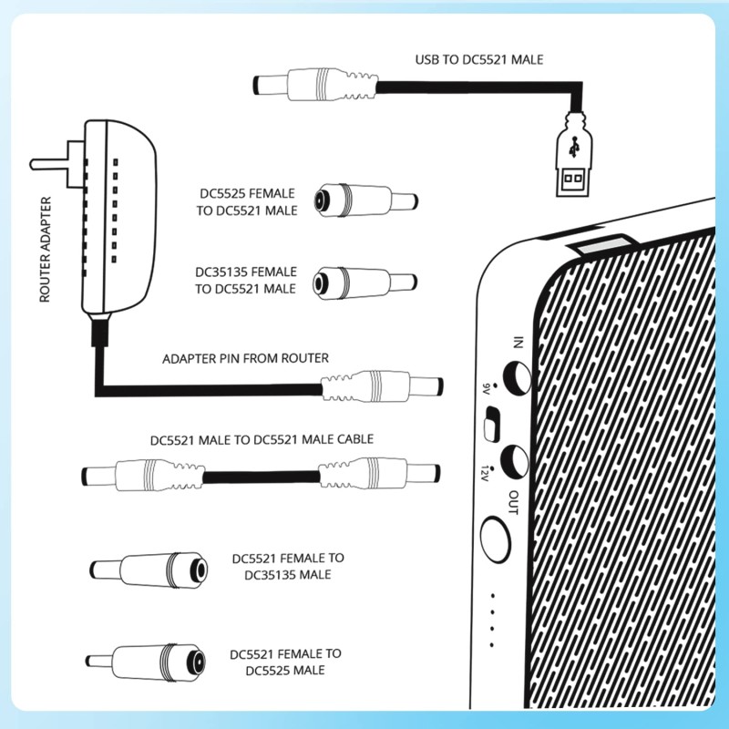 ZEBRONICS ZEB-M24Q27 Router UPS with 19200mAh, 48W max, Built-in protections, LED Indicator, DC 12V/9V/5V Input Output Support, Toggle Switch, DC5521 pin IO converters and 2X USB Output, Black